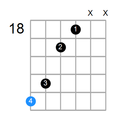 Dmaj7 Chord